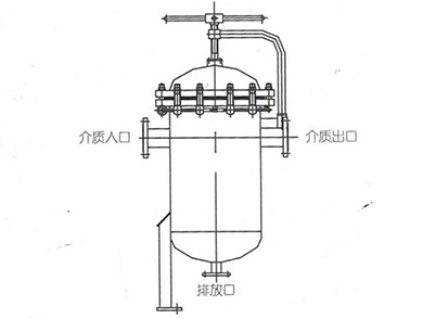 快開(kāi)式過(guò)濾器